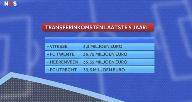 Clubicoon Theo Janssen maakt zich zorgen over Vitesse