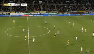 Samenvatting Roda JC - ADO Den Haag 2-2